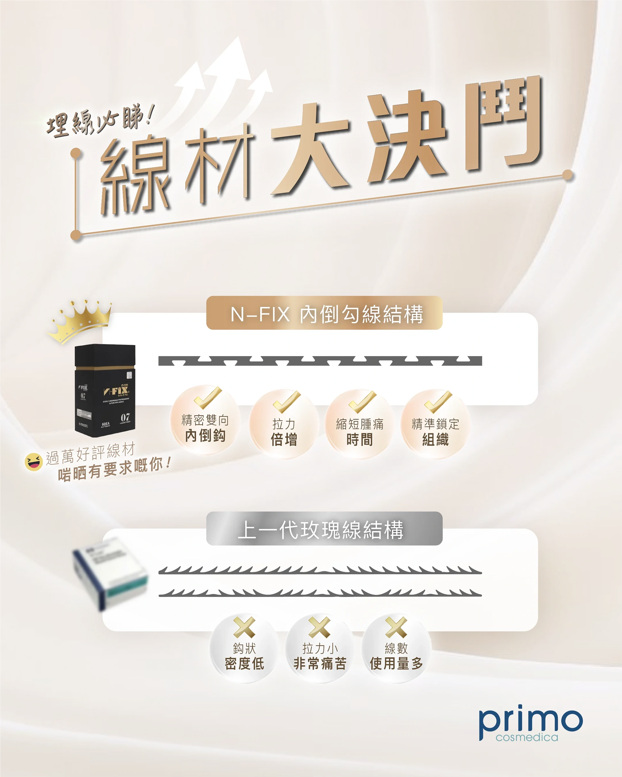 埋線線材比較
