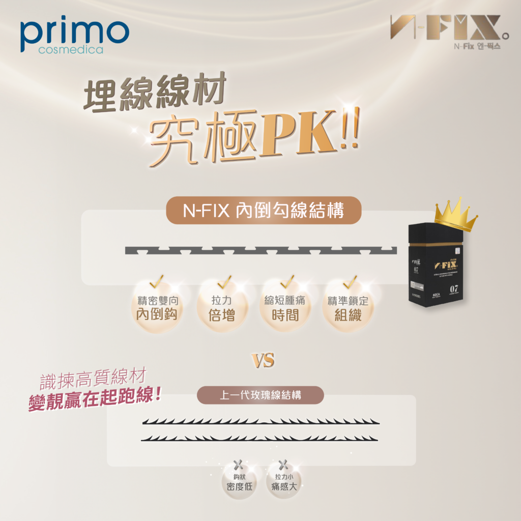 埋線線材比較