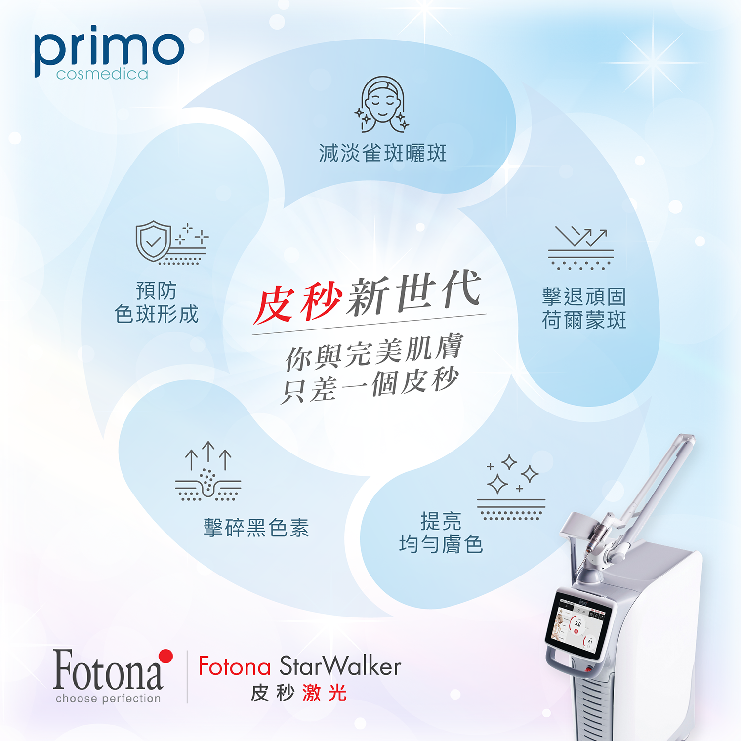 皮秒激光 主治問題